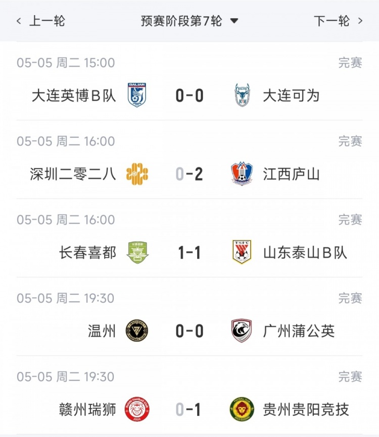 leyuSport-中乙综述:泰山B队战平3分落后海港B队,贵阳竞技取胜登顶南区